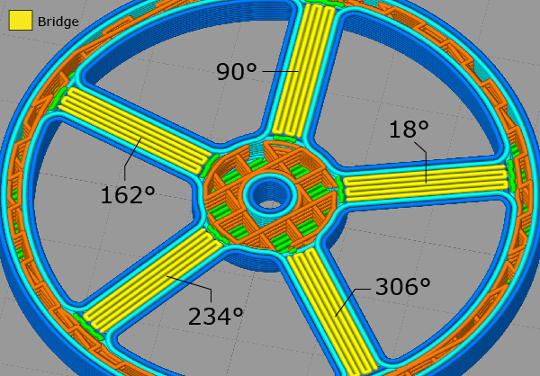 Screenshot von Simplify3D