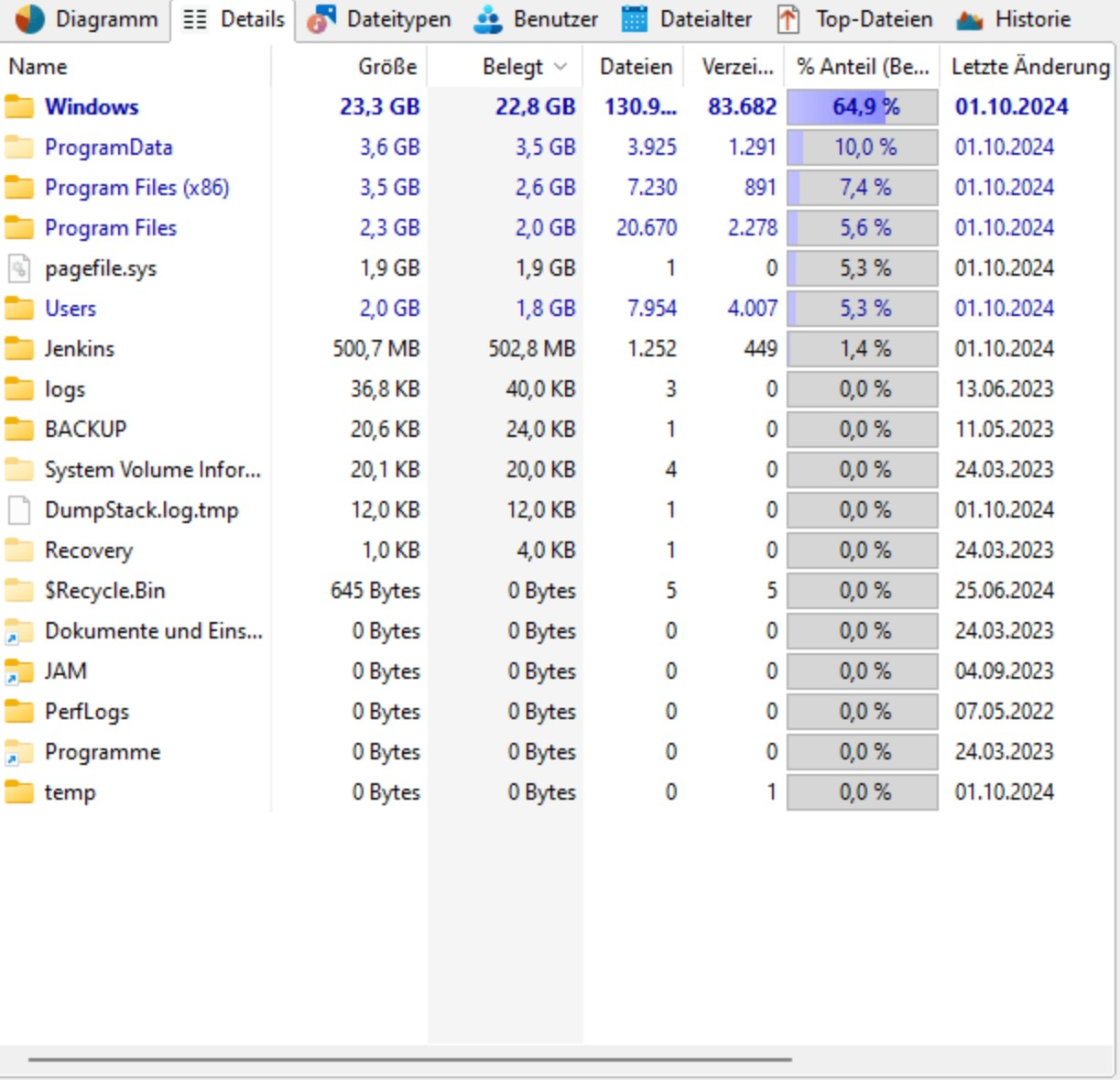 Screenshot von TreeSize