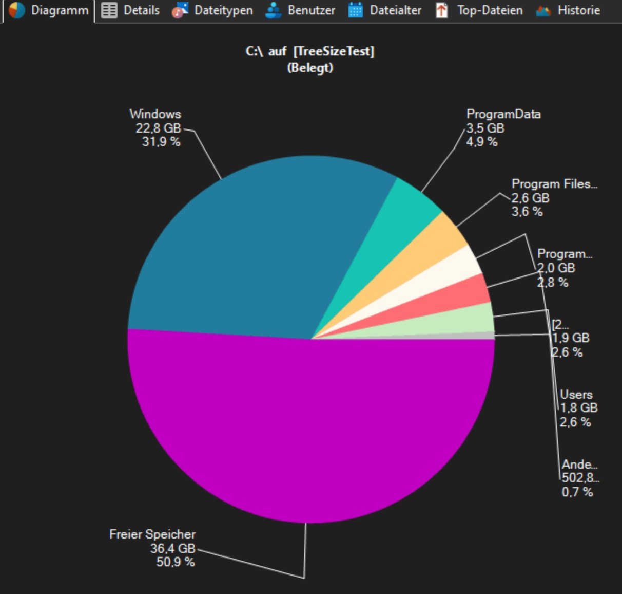 Screenshot von TreeSize