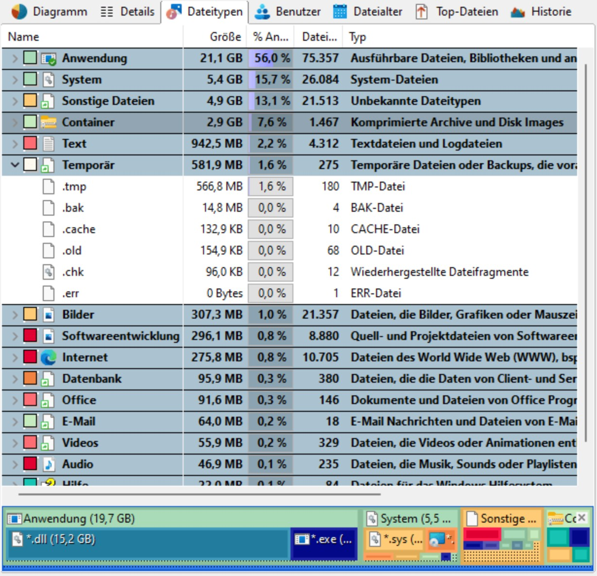 Screenshot von TreeSize