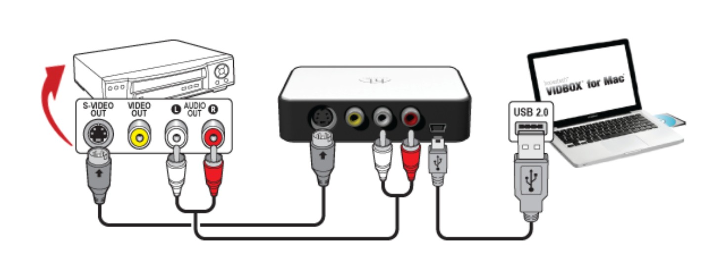 Screenshot von HonesTech VHS to DVD + USB-Adapter