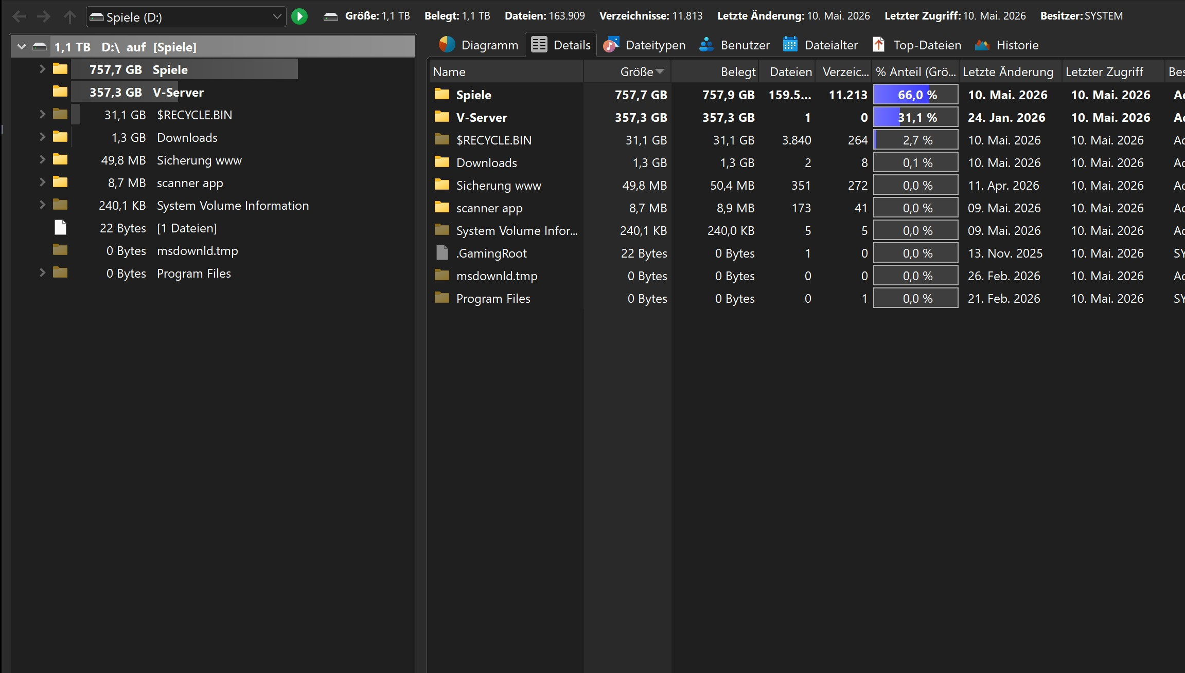 Screenshot von Tree Size